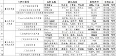 中国机械人及人工智能大赛总决赛落幕同