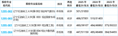 <strong>辽宁石油化工大学2025报考全指南：石油石</strong>