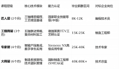 工业皇冠上的明珠：鼎才CNC全球智制人才的东方