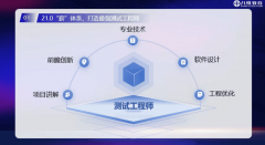 定义将来：江苏宿迁八维学校挪动通信专